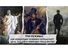 Доклад А.Н. Мишурина «Три режима: как концепция человека определяет цель, задачи и функции государства», 17 января 2023 г. Доклад А.Н. Мишурина «Три режима: как концепция человека определяет цель, задачи и функции государства», 17 января 2023 г.